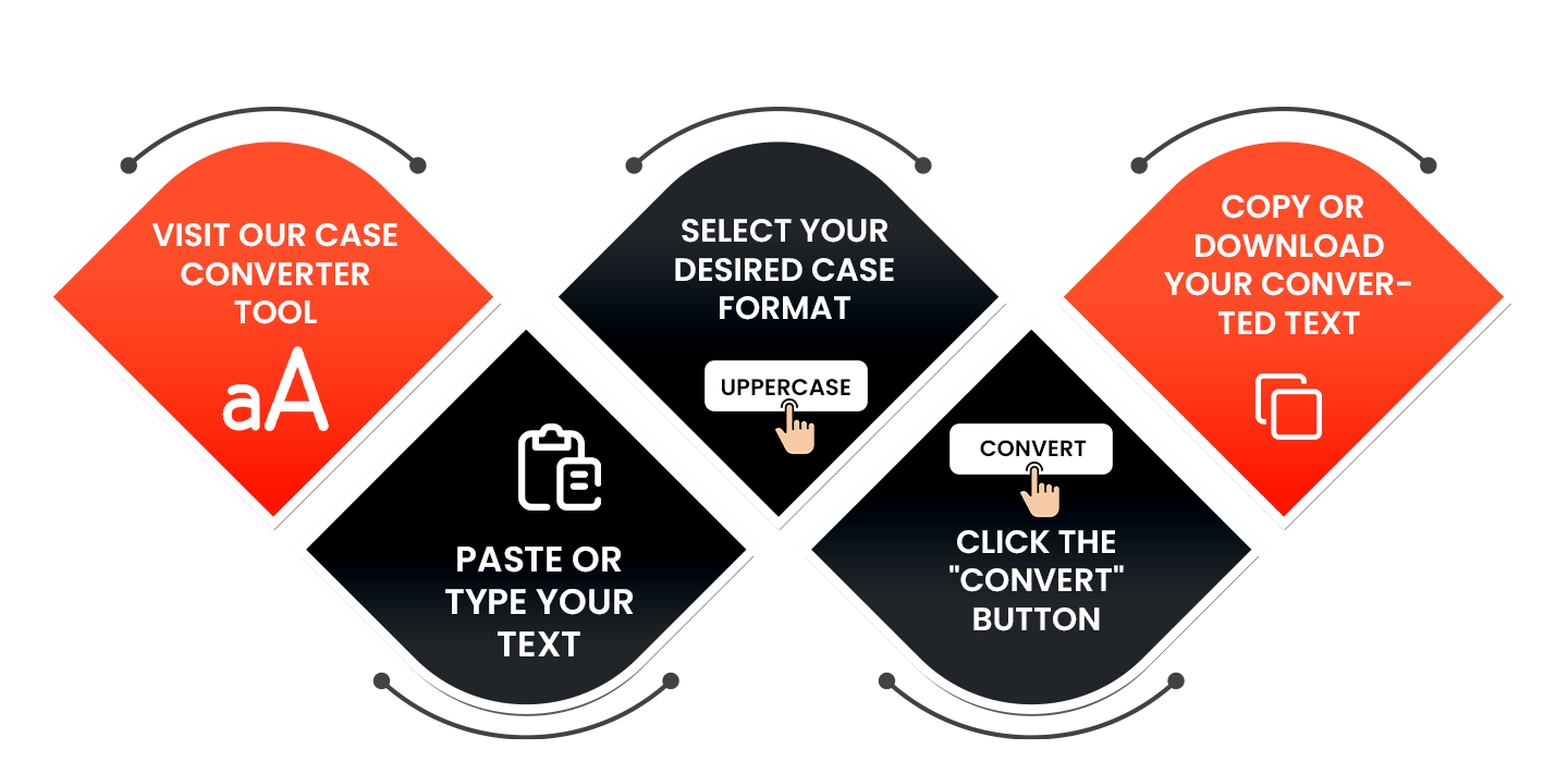 Why Choose A2Z Converter